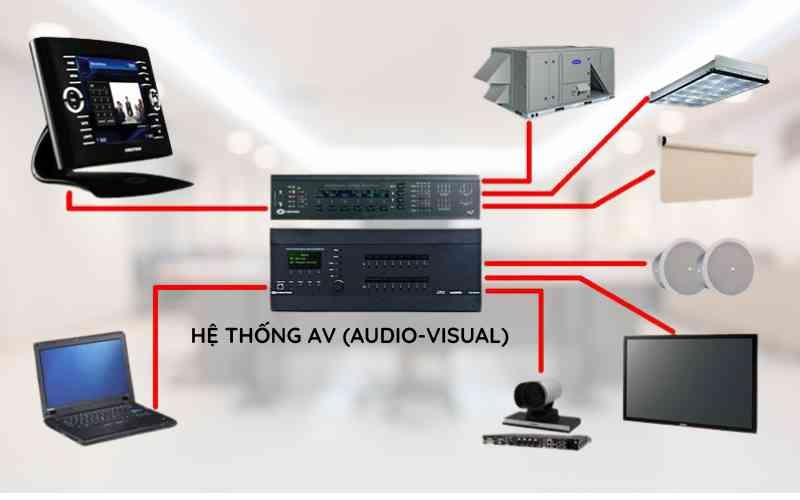Tư vấn thiết kế thi công hệ thống âm thanh hình ảnh AV